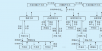 电网系统保护业务分析及通信承载方案研究