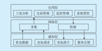 基于模糊规划算法的自助充电通用服务系统设计与研究