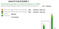 最多10年 氢燃料发动机成本追平传统发动机!