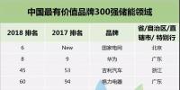 华为、格力、中天、南都、比亚迪等20家储能企业入围中国最有价值品牌300强,国网首次亮相!