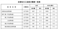 能源局:2月全社会用电量4557亿千瓦时 同比增2%