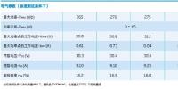 光伏<font color=