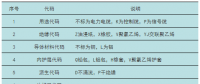 【图文精解】电缆应该这么选择和应用