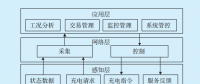 基于模糊规划算法的自助充电通用服务系统设计与研究