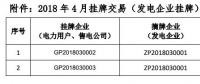 贵州电力交易中心关于 2018 年 4 月挂牌交易（电力用户、售电公司挂牌） 预成交情况公告