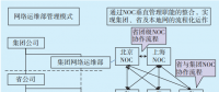 大规模电力企业数据网运维管理模式研究