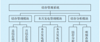 供电企业结存管理系统的设计与实现