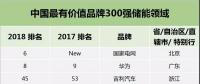 华为、格力、中天、南都、比亚迪等20家储能企业入围中国最有价值品牌300强，国网首次亮相！