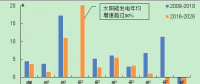 “一带一路”沿线国家电力经济形势：巴西电力发