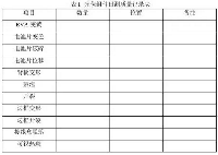 光伏电站质量检查与光伏电站性能测试