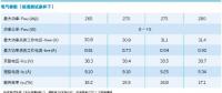 光伏组件参数解读和逆变器配比