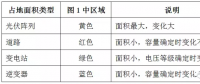 【解析】影响光伏占地面积的因素