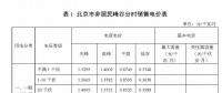 自发自用分布式光伏加权电价计算讨论