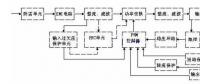 【图文】开关电源电路组成及各部分详解（一）