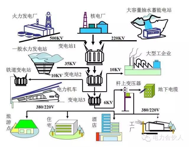 输配电供电系统电气图识读
