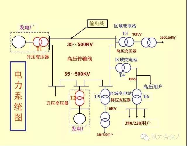 输配电供电系统电气图识读