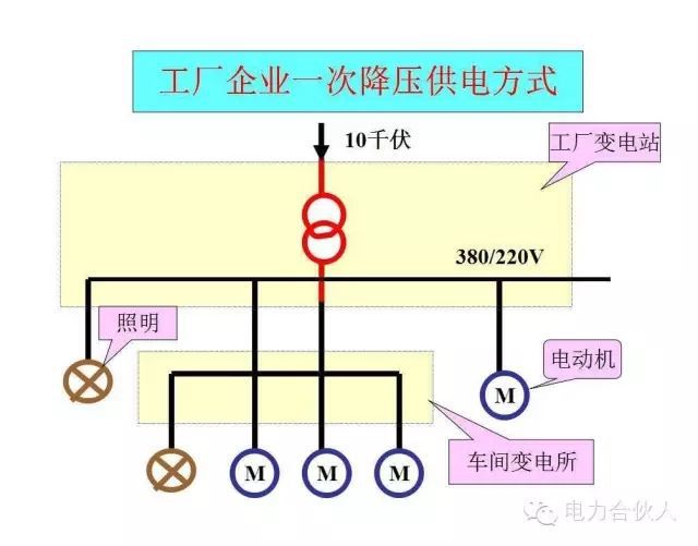 输配电供电系统电气图识读