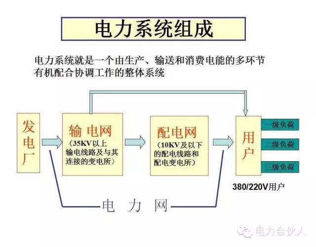 输配电供电系统电气图识读