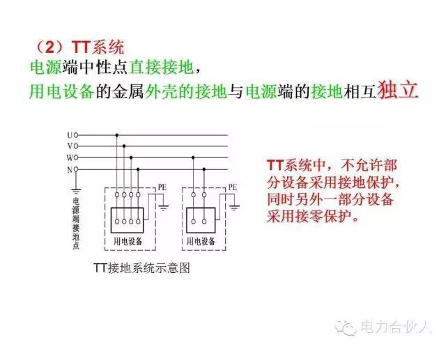 输配电供电系统电气图识读