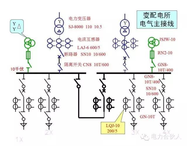 输配电供电系统电气图识读