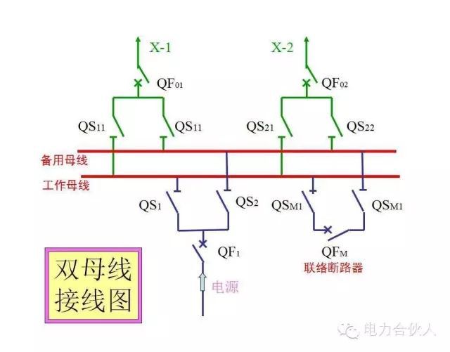 输配电供电系统电气图识读