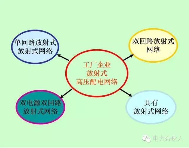 输配电供电系统电气图识读