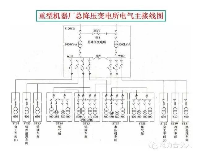 输配电供电系统电气图识读