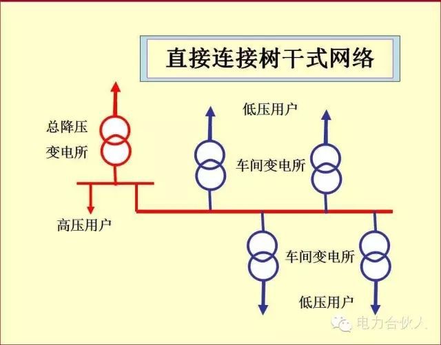 输配电供电系统电气图识读