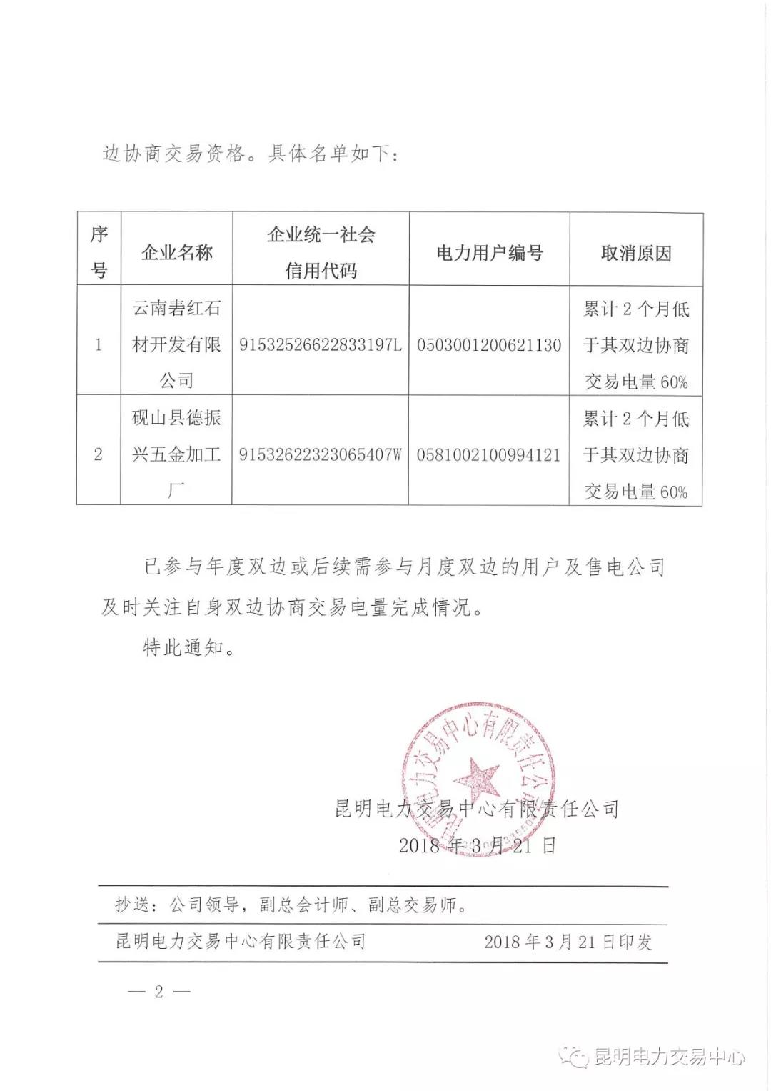 连续两月用电不足交易量60% 云南某电力用户被取消交易资格