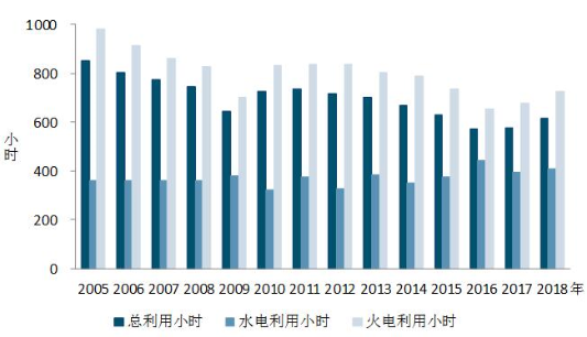 中电联：2018年1-2月份太阳能发电1087万千瓦