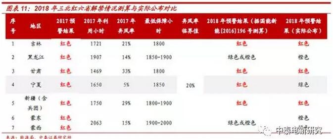 1-2月风电新增装机同比增68% 中东部常态化是主因