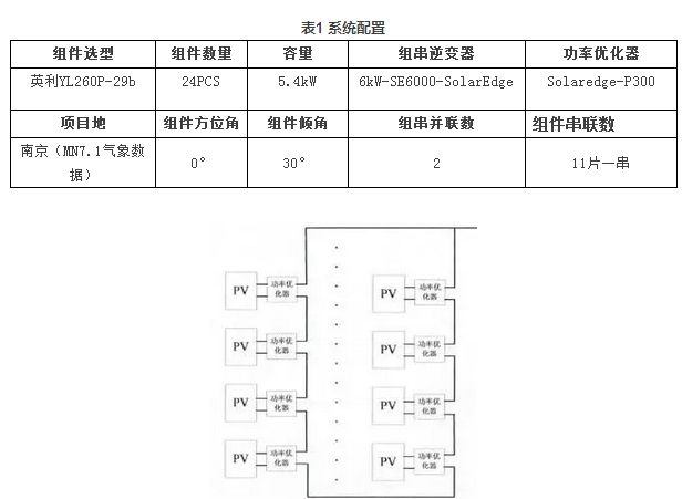 浅析光伏功率优化器如何挽回90%的发电量损失