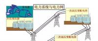【干货】供电系统电气图识读（组图）
