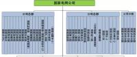 【涨知识】电力系统的销售怎么做？