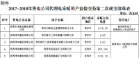 关于公布陕西省2017-2018年冬季集中式电采暖用户直接交易第二次结果的通知