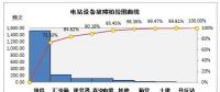 浅谈光伏电站运维的那些事