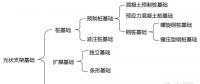 光伏电站基础形式解析