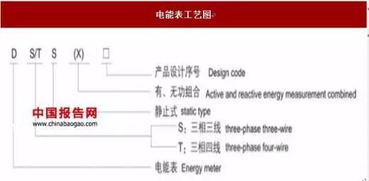 2017年我国智能电表行业运营特点及影响发展因素分析