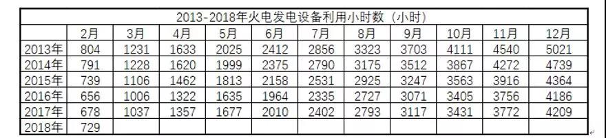 全国电量增长惊现两位数，离电力供不应求有多远？