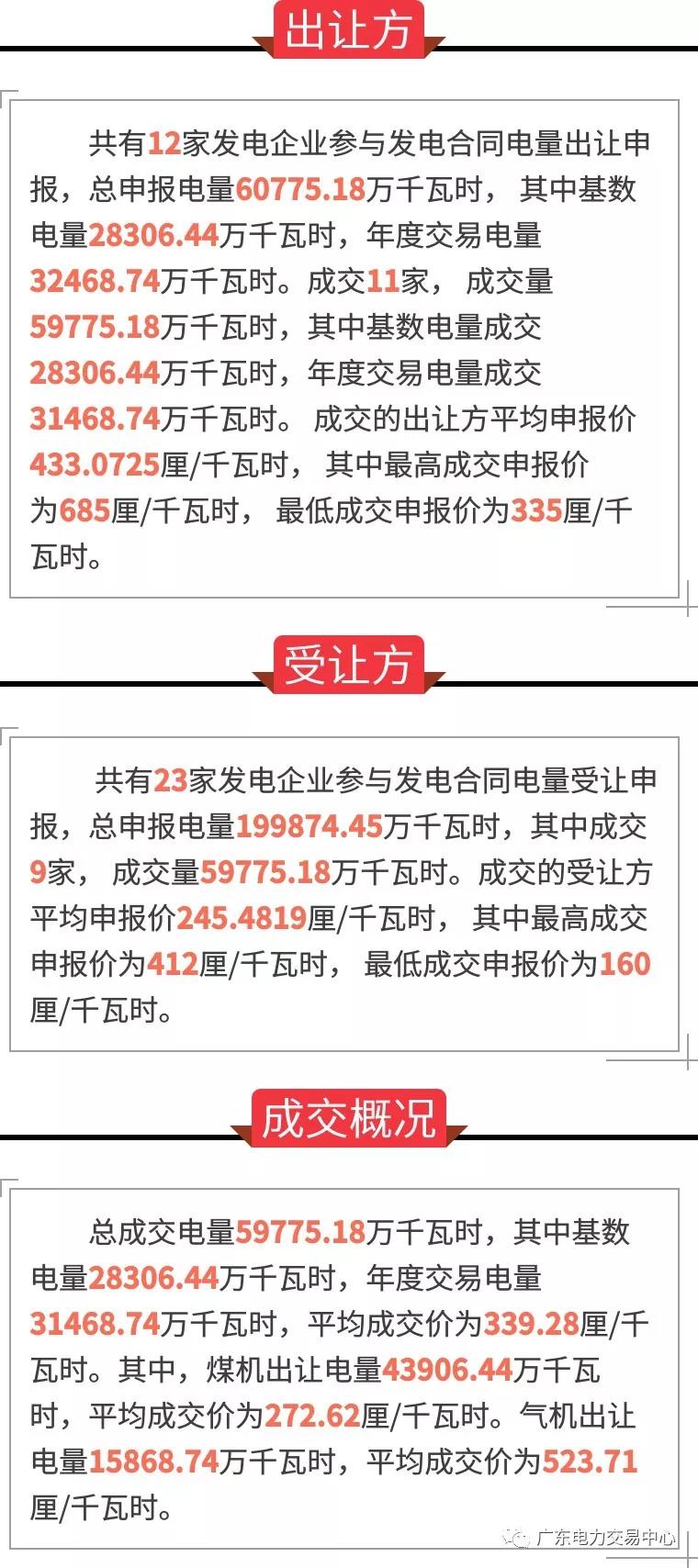 通报 