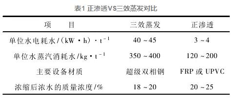 对华能长兴电厂废水零排放调研的几点思考