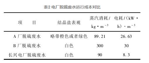 对华能长兴电厂废水零排放调研的几点思考