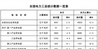 国家能源局:1-2月风电新增设备容量499万千瓦(附数据)