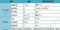 增程式纯电动汽车原理与技术发展分析