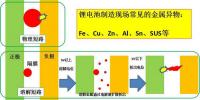 为了安全你该重视锂电池制造现场管理