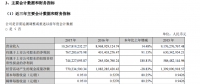 中材科技2017年年报：全年销售风电叶片4859MW 净利润1.43亿元