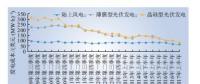 深度分析丨成本大变动 中国新能源未来发展道路如何？