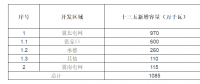 河北省风光资源情况及发展机会