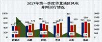 中国电力市场春季报告之三：风电消纳政策效力凸显 我国弃风现象大幅好转