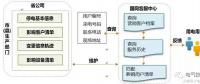 “互联网+95598供电服务”模式探索与实践